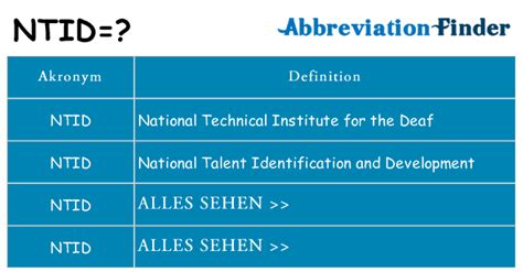 ntid|ntid acronym.